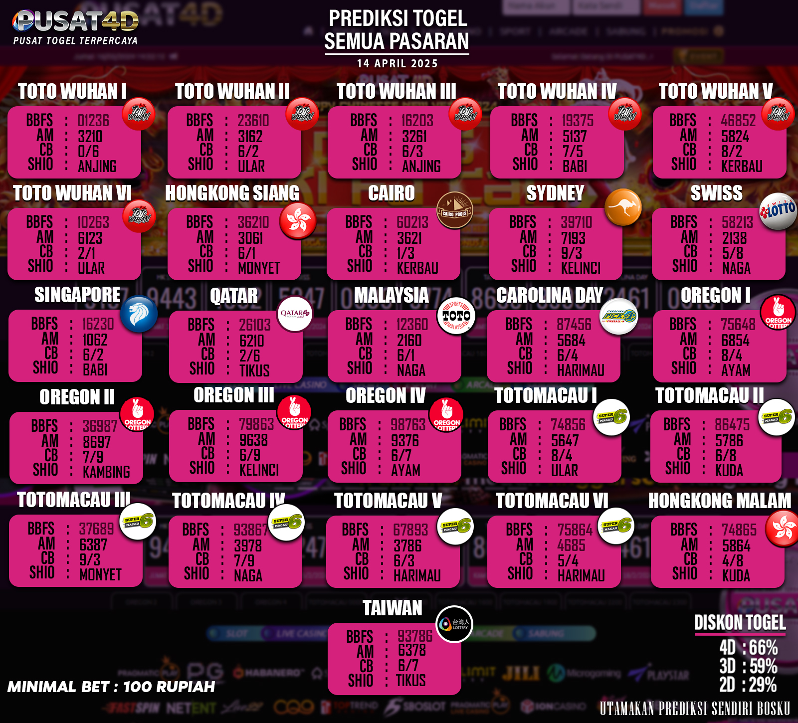 PREDIKSI TOGEL - 14 april