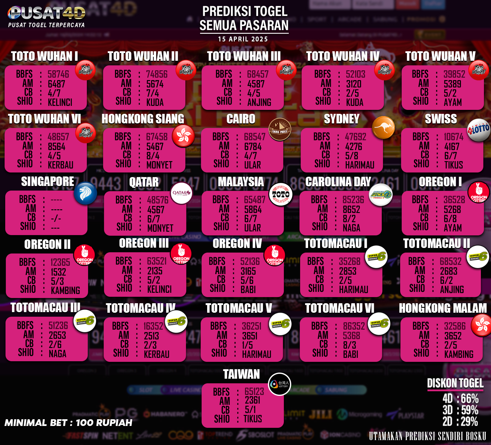 PREDIKSI TOGEL - 15 april