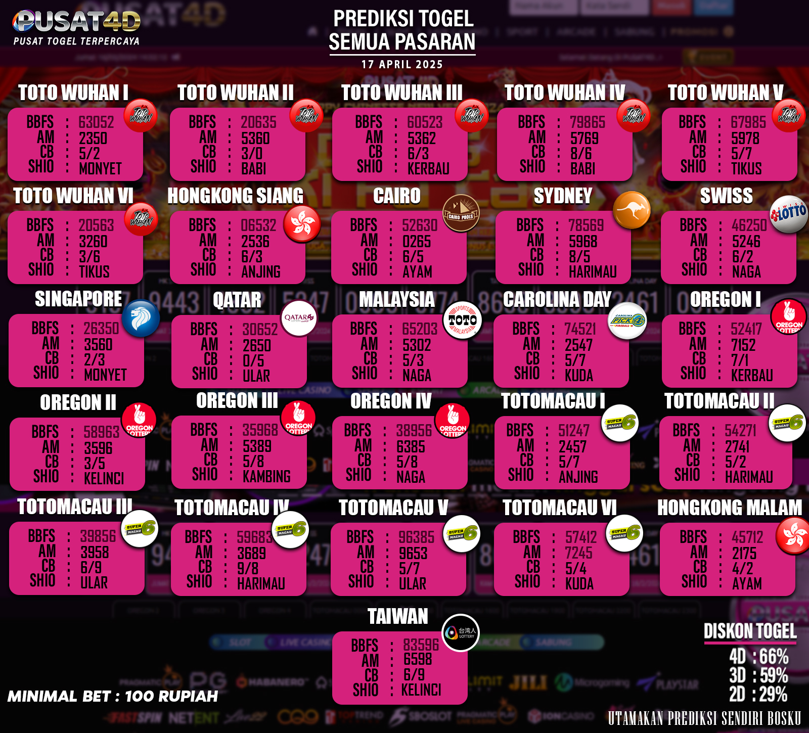 PREDIKSI TOGEL - 17 april