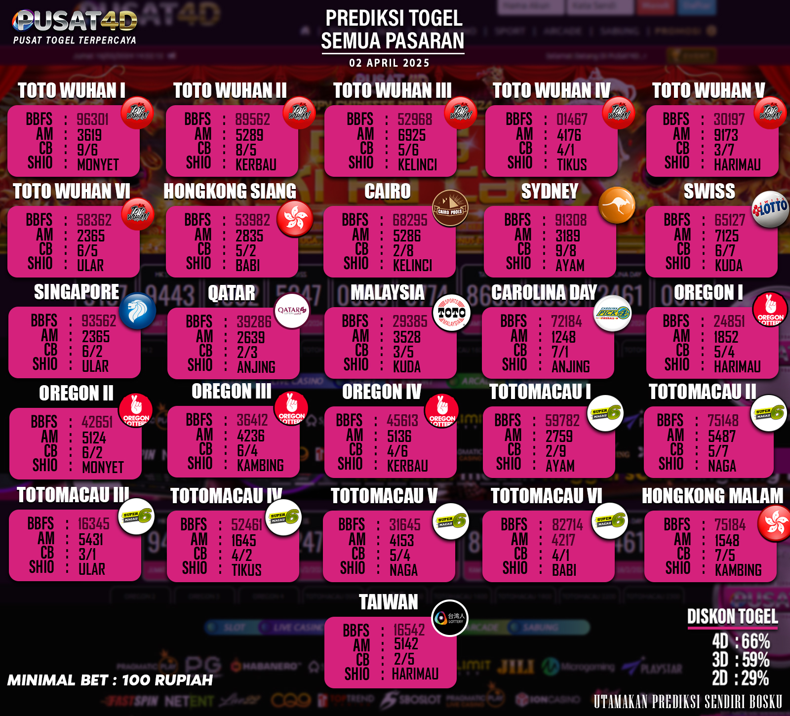 PREDIKSI TOGEL - 2 april