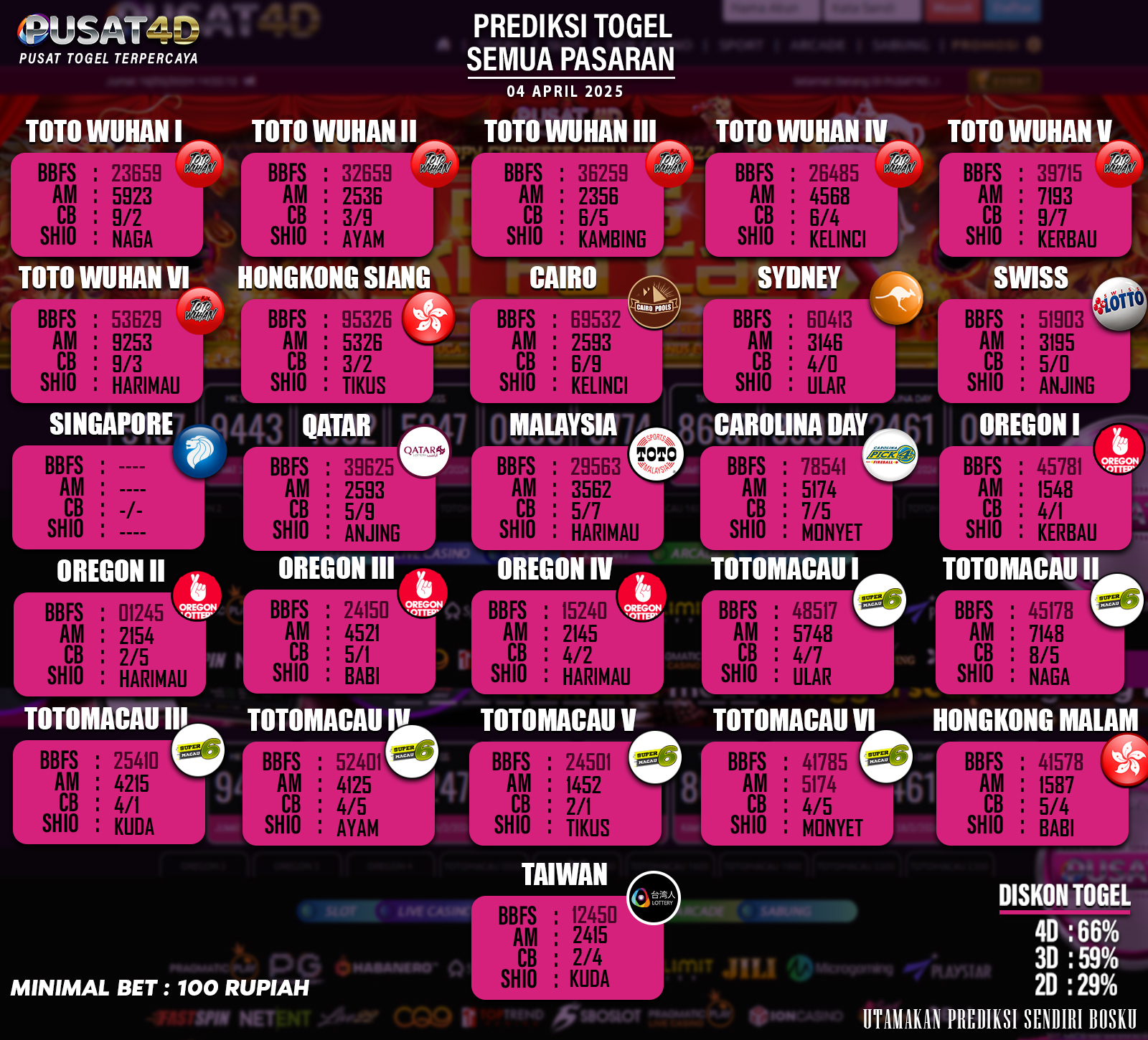PREDIKSI TOGEL - 4 april