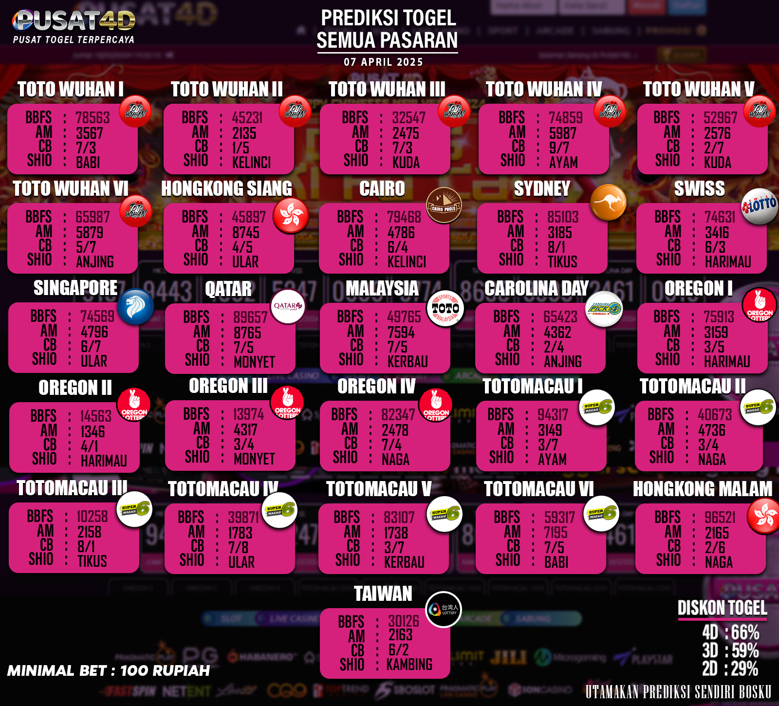 PREDIKSI TOGEL - 7 april - -