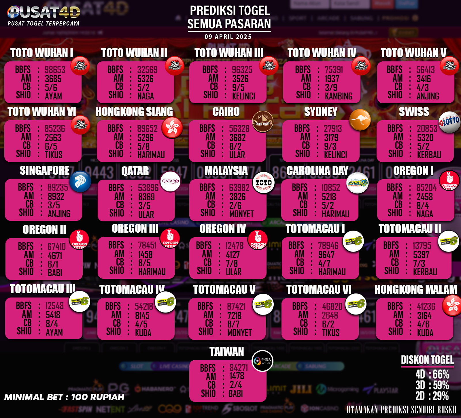 PREDIKSI TOGEL - 9 april