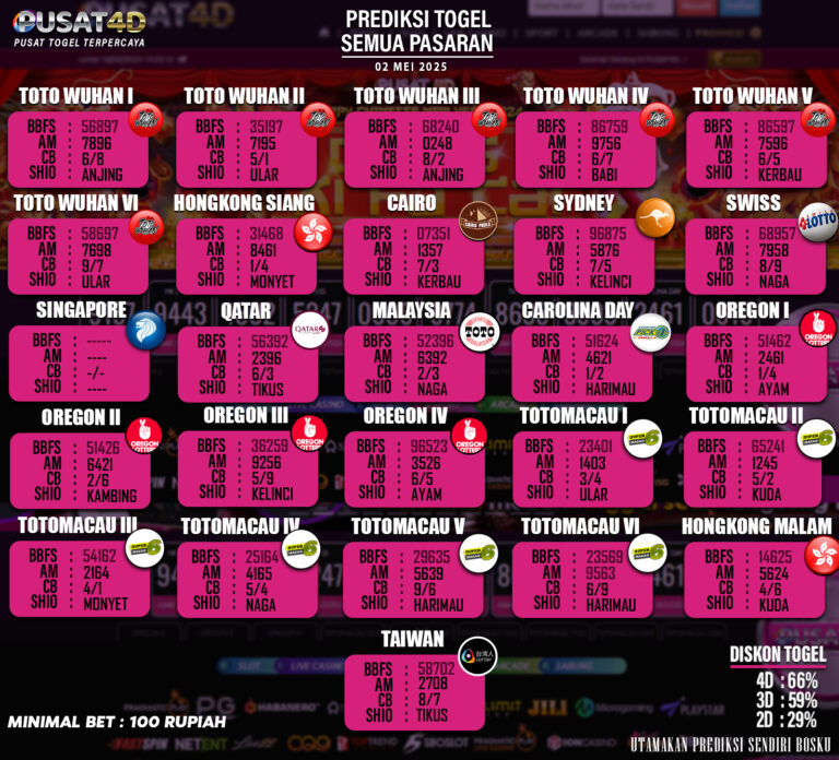 PREDIKSI TOGEL - 02 MEI copy