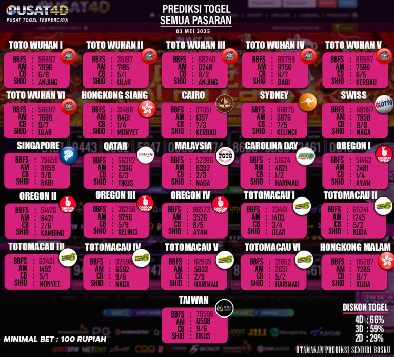 PREDIKSI TOGEL - 03 MEI copy