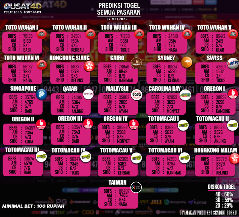 PREDIKSI TOGEL - 07 MEI copy