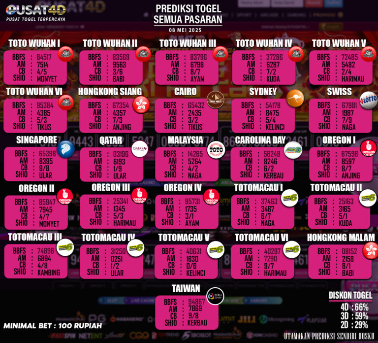 PREDIKSI TOGEL - 08 MEI copy