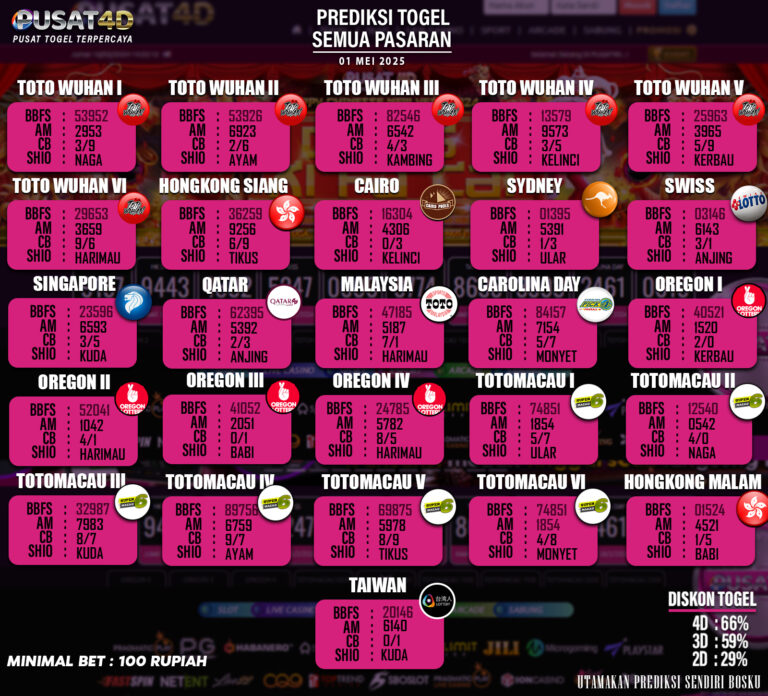 PREDIKSI TOGEL - 1 mei
