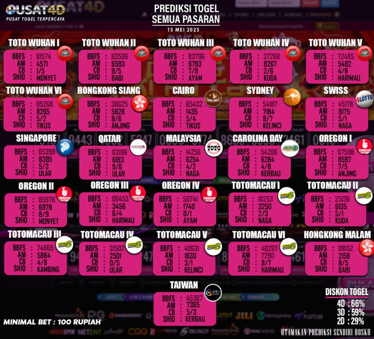 PREDIKSI TOGEL - 15 MEIl copy