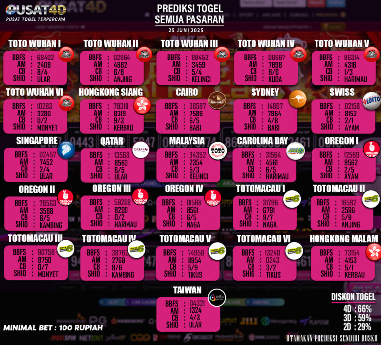 PREDIKSI TOGEL - 25 JUNI copy