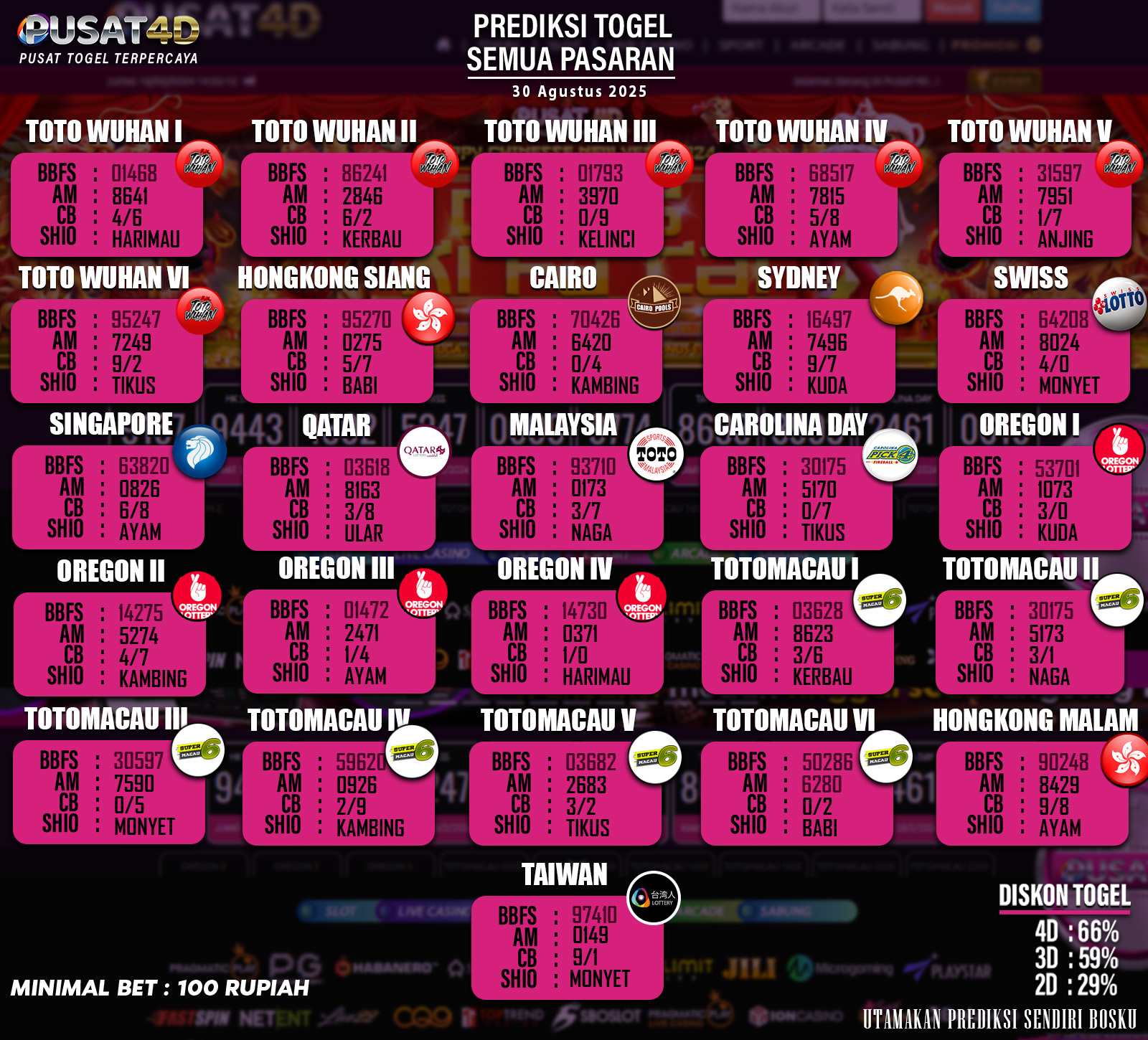 PREDIKSI TOGEL - 30 AGUSTUS