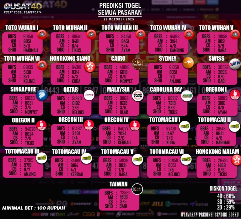 togel 29
