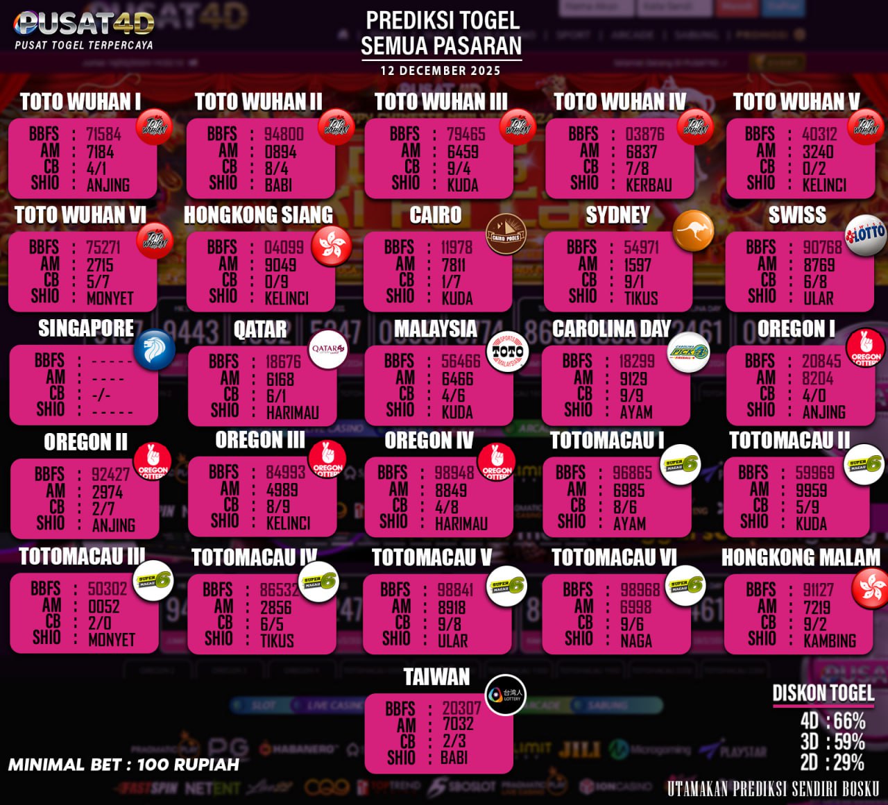 togel 12 desember