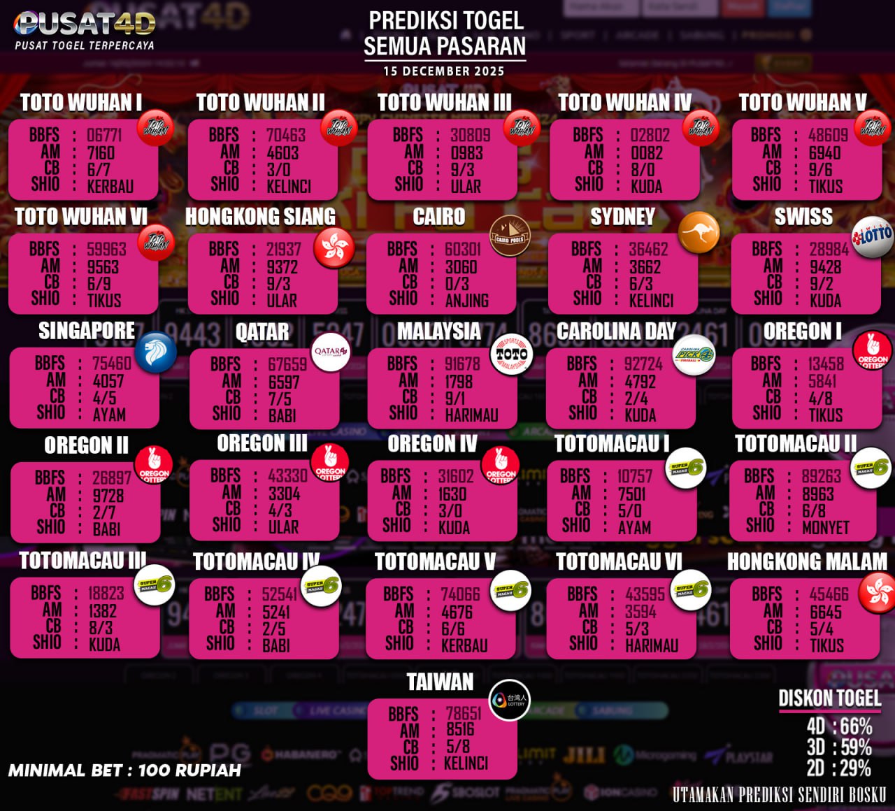 togel 15 desem