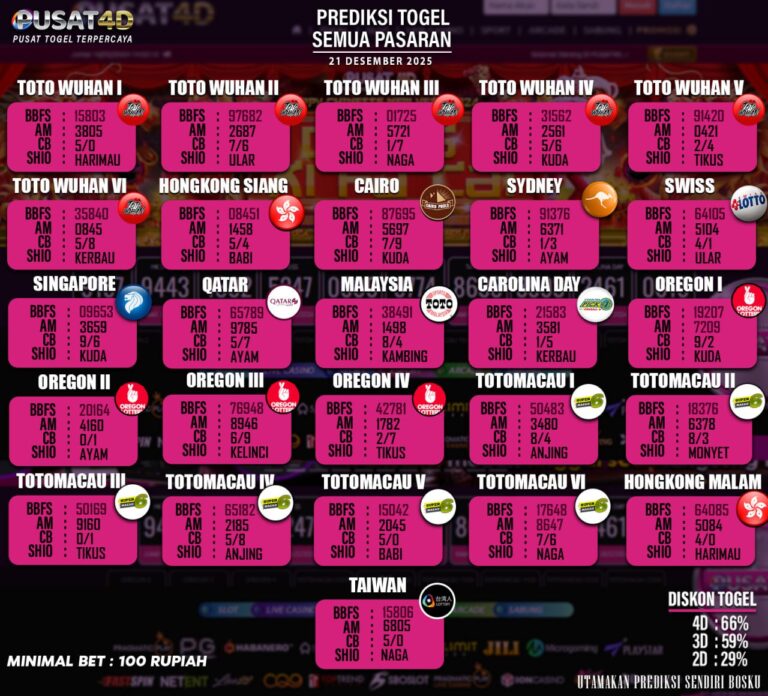 togel 21 dese