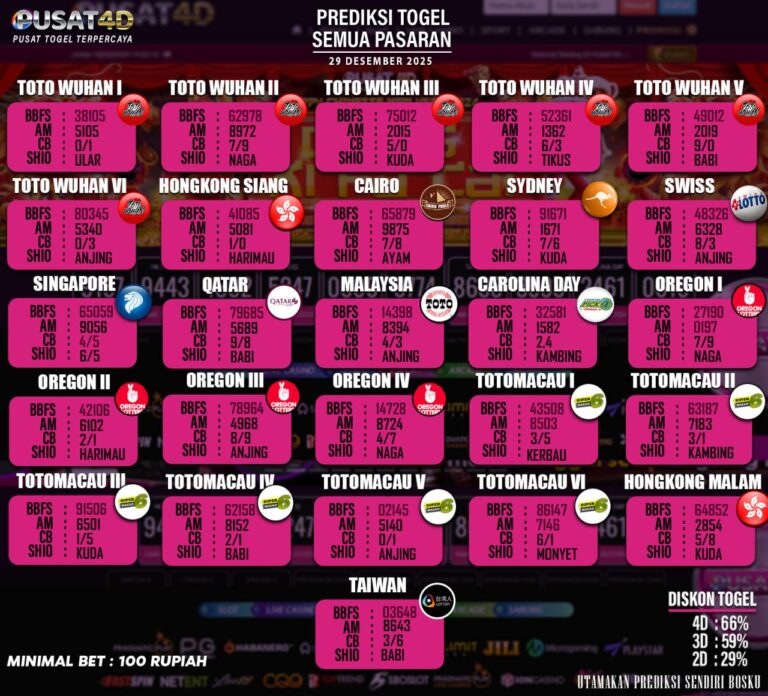 togel 29
