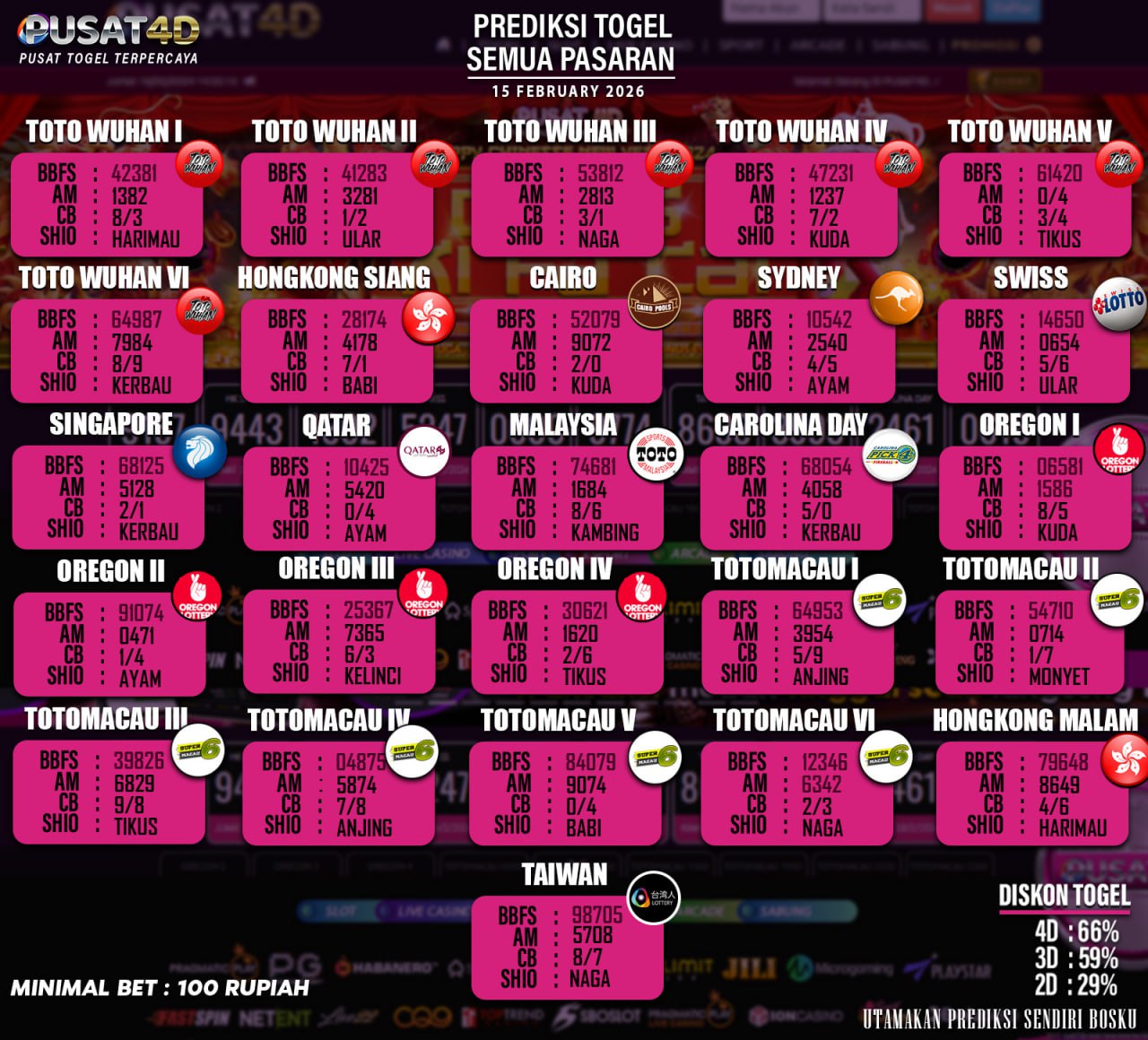 togel 15