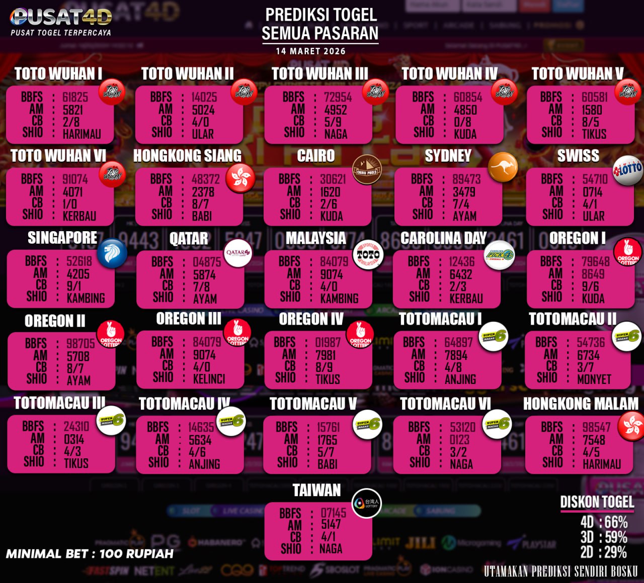 togel 14