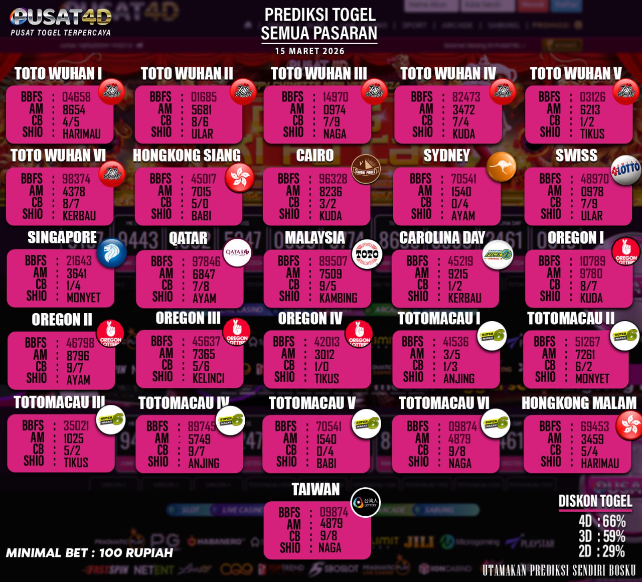 togel 15