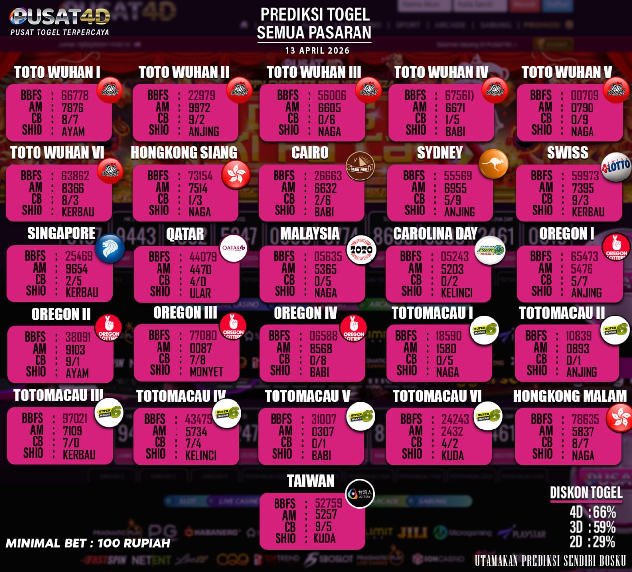 togel 13