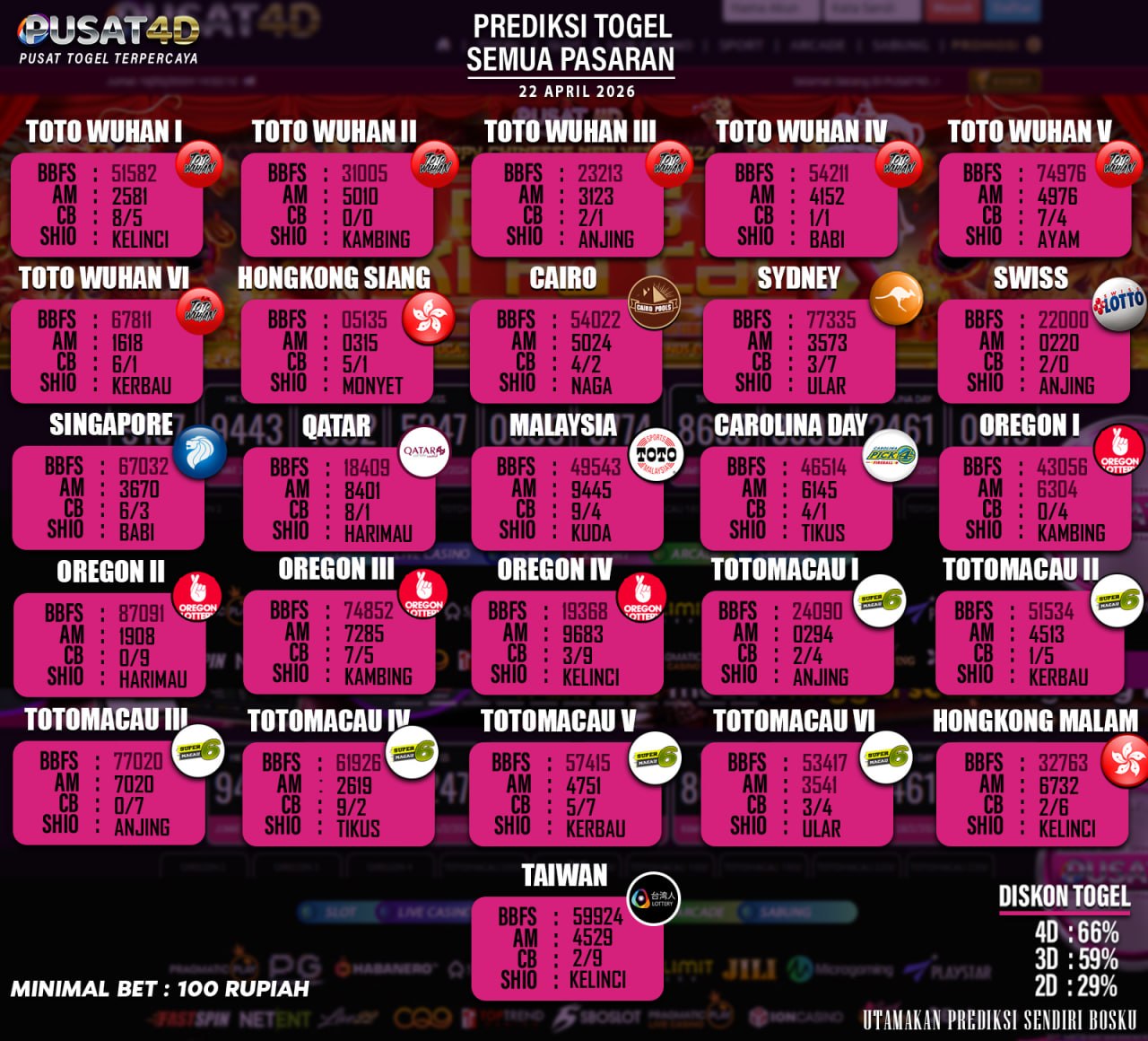 togel 22